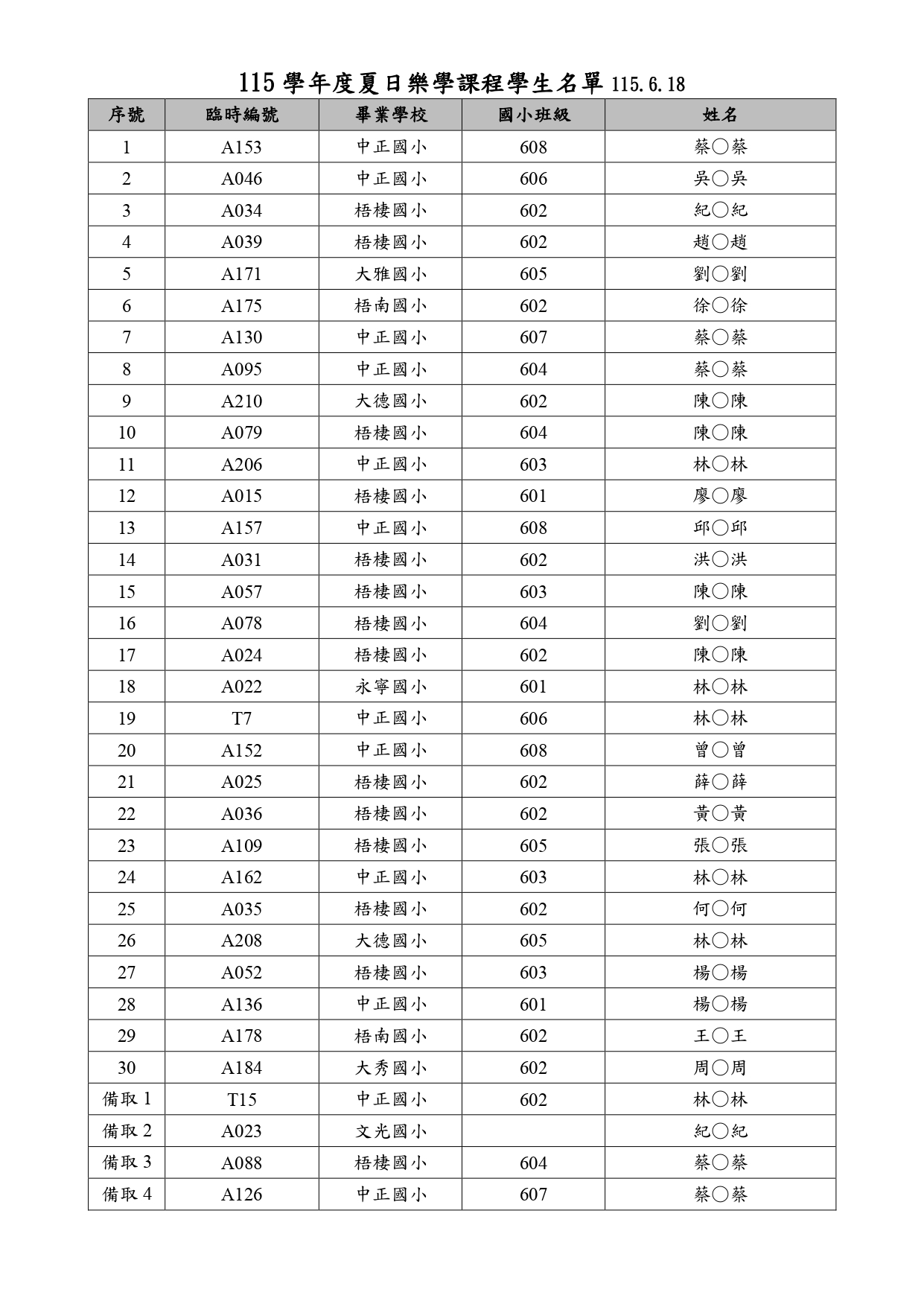 錄取名單