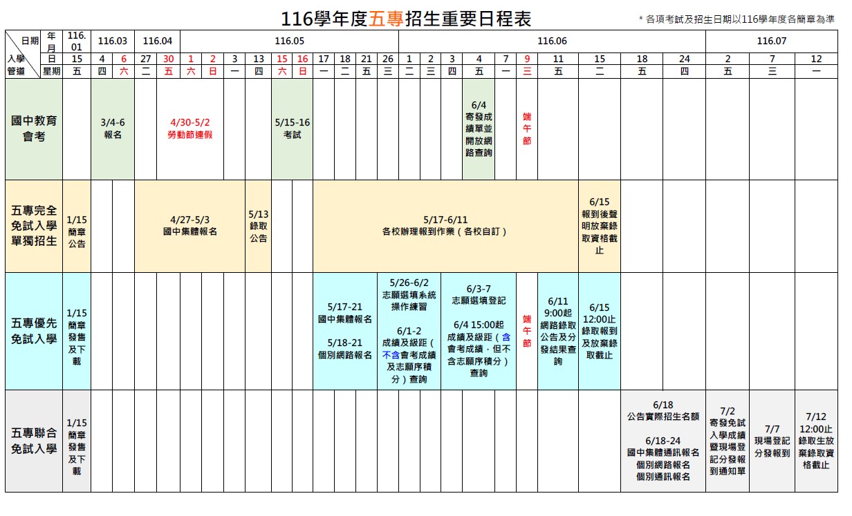 五專116年