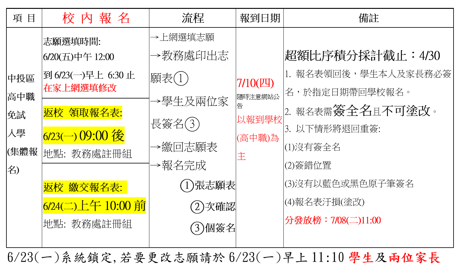 6/20後重要行程