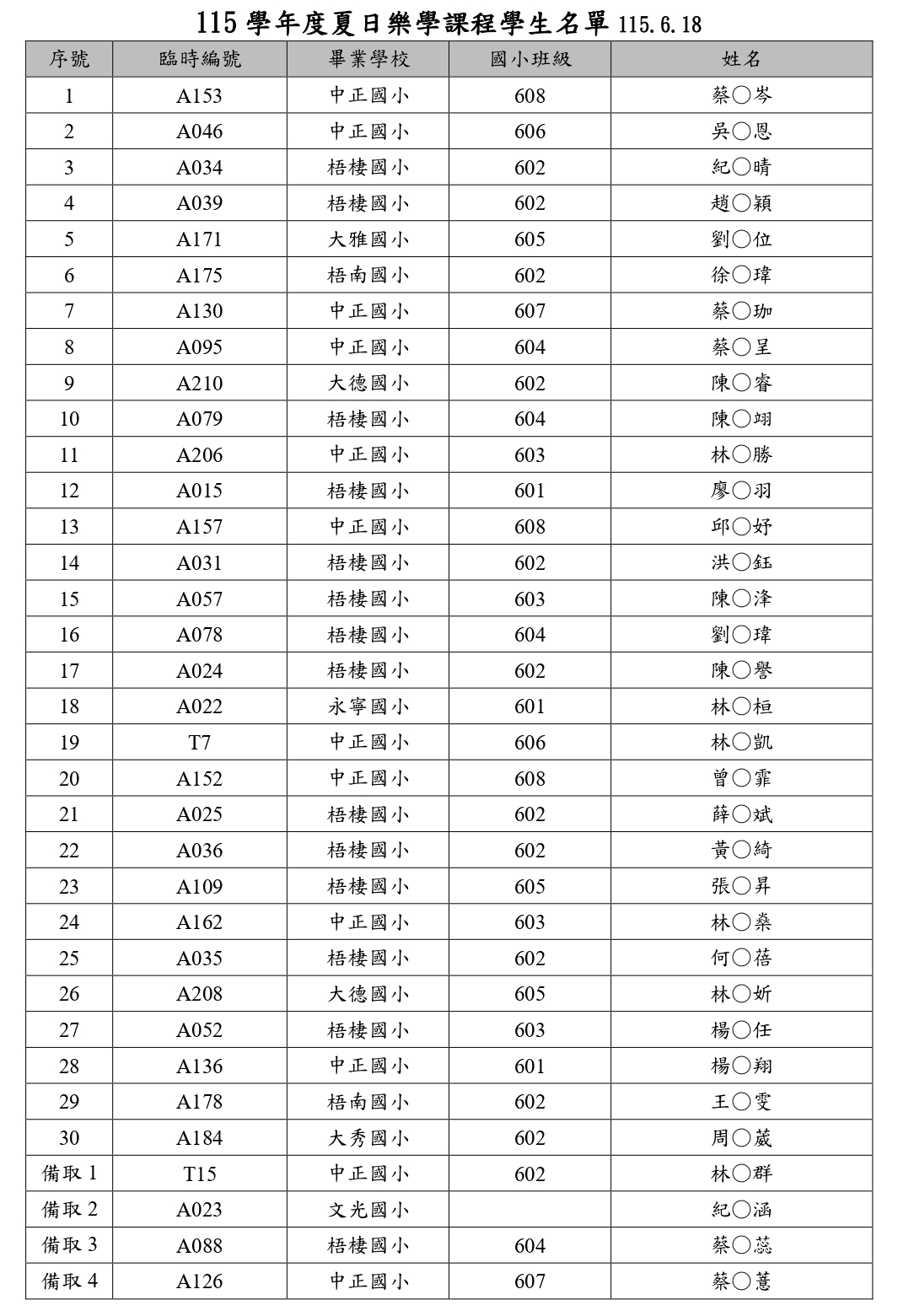 115夏日名單