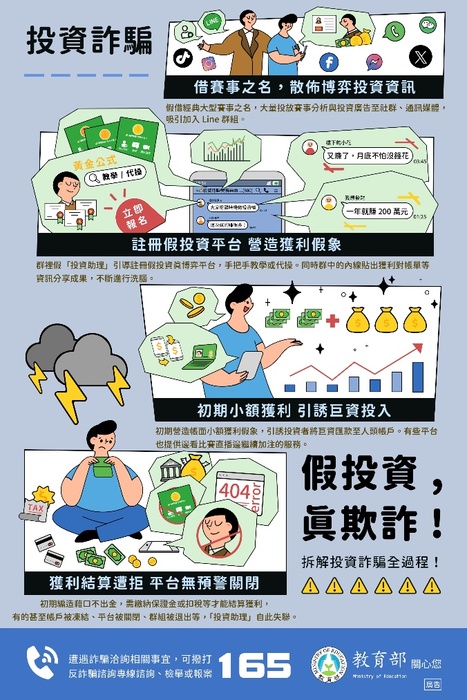 防詐騙避免成為受害者