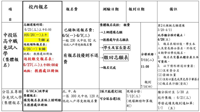 依照表定時間報名