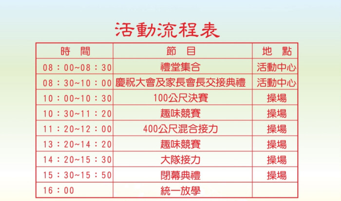 流程圖