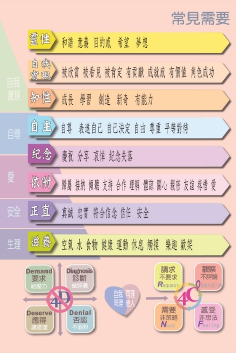 善意溝通卡02