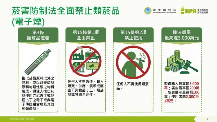 電子菸外觀型式說明