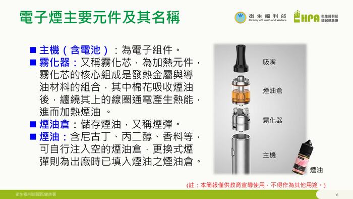 電子菸外觀型式說明