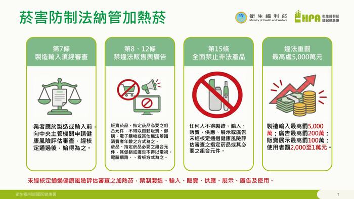 電子菸外觀型式說明
