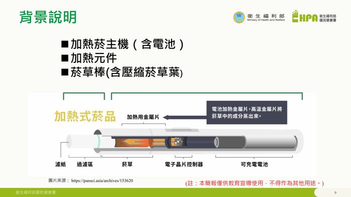 電子菸外觀型式說明