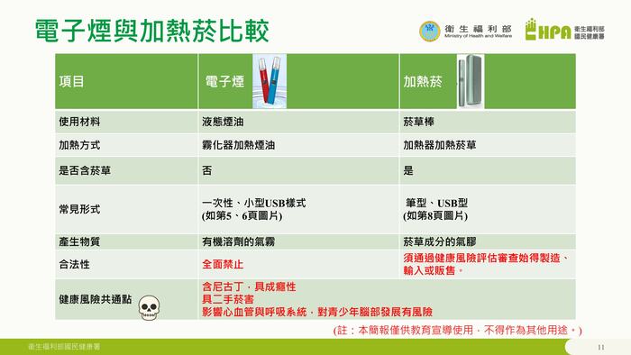 電子菸外觀型式說明