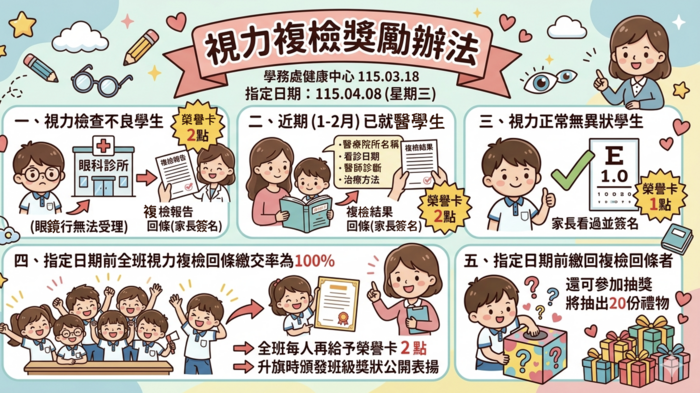 獎勵辦法
