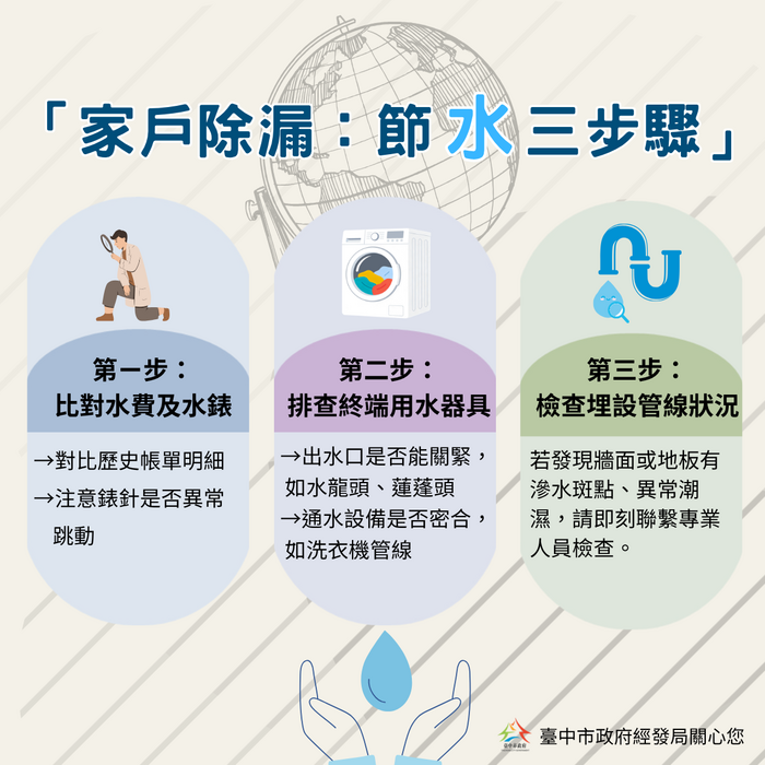 節水