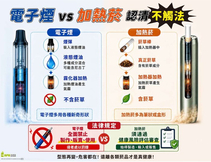 電子煙防治