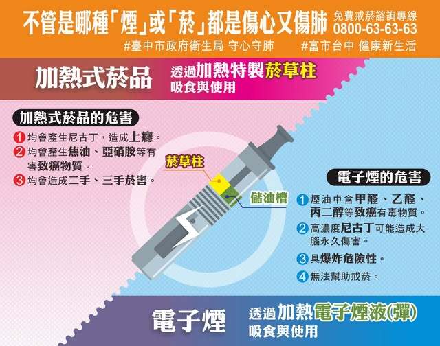 電子煙防治宣導