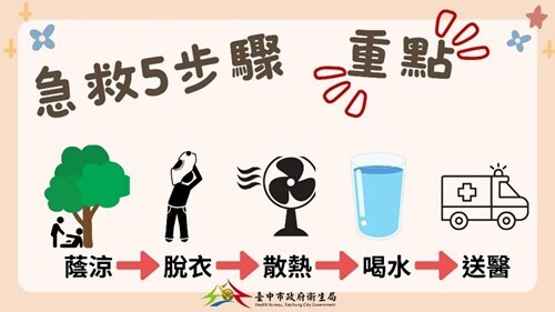 重點