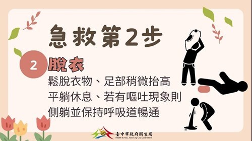 步驟2