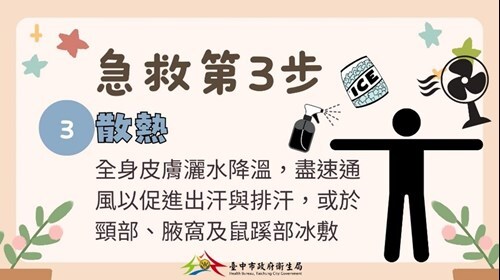 步驟3
