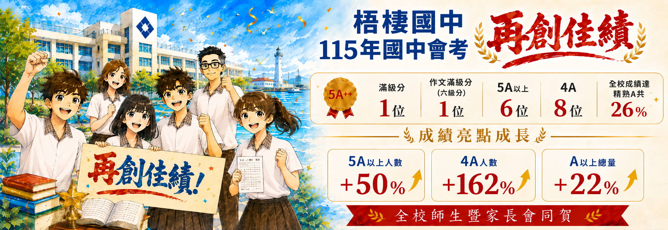 梧棲國中115年國中會考再創佳績